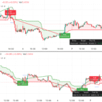 Nifty & Bank Nifty Trading Strategy July 8 2025